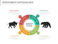 Investment strategies for stock portfolio management powerpoint presentation slides