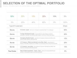 Investment strategies for stock portfolio management powerpoint presentation slides