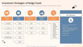 Investment Strategies Of Hedge Funds Risk And Returns Investment Strategies