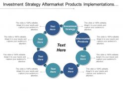 Investment strategy aftermarket products implementations crm productivity paradox cpb