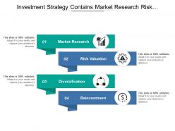 Investment Strategy Contains Market Research Risk Valuation Diversification And Reinvestment
