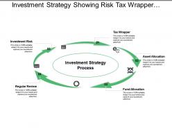 Investment strategy showing risk tax wrapper asset and fund allocation