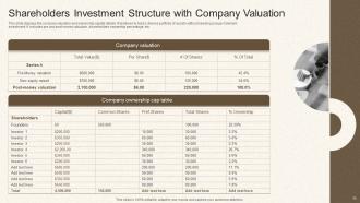 Investment Structure Powerpoint Ppt Template Bundles