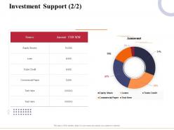 Investment Support Amount Marketing And Business Development Action Plan Ppt Icons
