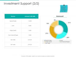 Investment Support Loan Strategic Plan Marketing Business Development Ppt File