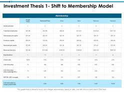 Investment thesis 1 shift to membership model revenue ppt powerpoint skills