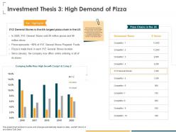 Investment thesis 3 high demand of pizza online ppt powerpoint presentation summary graphics