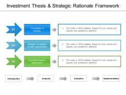 Investment thesis and strategic rationale framework