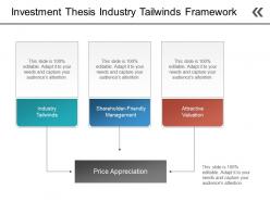 Investment thesis industry tailwinds framework