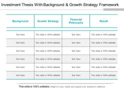 Investment thesis with background and growth strategy framework