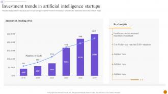 Investment Trends In Artificial Intelligence Startups