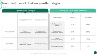 Investment Trends In Business Growth Strategies Business Growth And Success Strategic Guide Strategy SS
