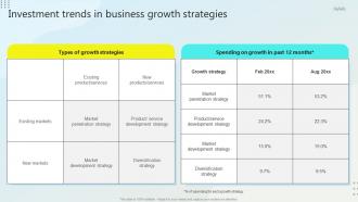 Investment Trends In Business Growth Strategies Steps For Business Growth Strategy SS