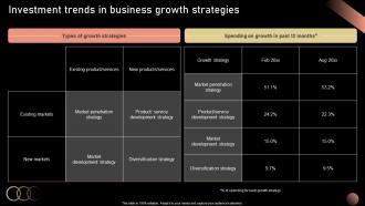 Investment Trends In Business Strategic Plan For Company Growth Strategy SS V