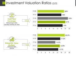 Investment valuation ratios powerpoint slide presentation examples