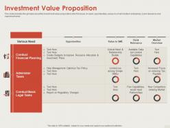 Investment value proposition series b financing ppt download