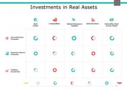Investments in real assets inflation sensitivity ppt powerpoint presentation model