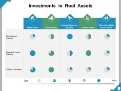 Investments in real assets ppt powerpoint presentation file slides