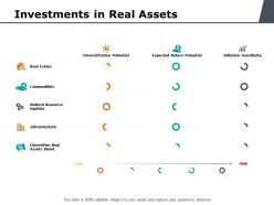 Investments in real assets ppt powerpoint presentation rules