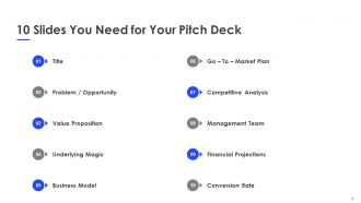 Investor business proposal pitch powerpoint presentation with slides