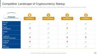 Investor Cryptocurrency Startup Competitive Landscape Of Cryptocurrency Startup