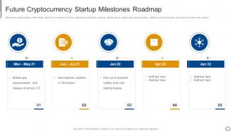Investor Cryptocurrency Startup Future Cryptocurrency Startup Milestones Roadmap