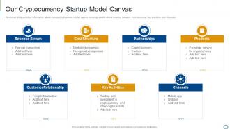 Investor Cryptocurrency Startup Our Cryptocurrency Startup Model Canvas