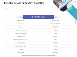 Investor details or key ipo statistics raise funding post ipo investment ppt styles shapes