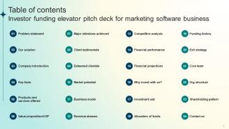 Investor Funding Elevator Pitch Deck For Marketing Software Business Ppt Template Compatible Editable