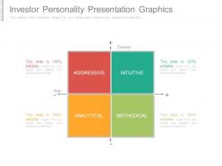 Investor personality presentation graphics
