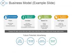 Investor Pitch Deck For A Start Up Powerpoint Presentation Slides