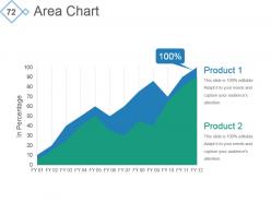 Investor Pitch Deck For A Start Up Powerpoint Presentation Slides
