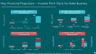 Investor Pitch Deck For Hotel Business Key Financial Projections Investor Pitch Deck For Hotel Business