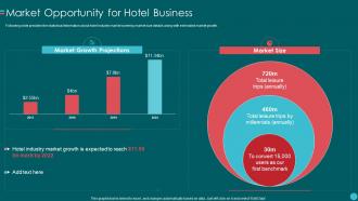 Investor Pitch Deck For Hotel Business Market Opportunity For Hotel Business