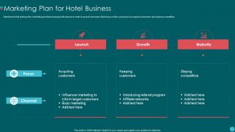 Investor Pitch Deck For Hotel Business Marketing Plan For Hotel Business