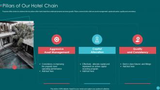 Investor Pitch Deck For Hotel Business Pillars Of Our Hotel Chain