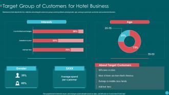 Investor Pitch Deck For Hotel Business Target Group Of Customers For Hotel Business