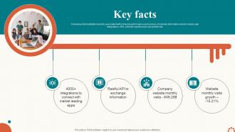 Investor Pitch Deck For Project Management Ppt Template Captivating Colorful