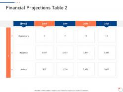 investor pitch deck for startup fundraising financial projections table 2 ppt icon