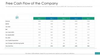 Investor pitch deck raise funds from post ipo market free cash flow of the company