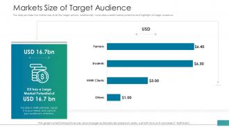 Investor pitch deck raise funds from post ipo market markets size of target audience