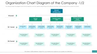 Investor pitch deck raise funds from post ipo market organization chart diagram