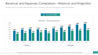 Investor pitch deck raise funds from post ipo market revenue expenses comparison
