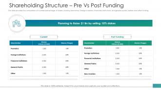 Investor pitch deck raise funds from post ipo market shareholding post funding