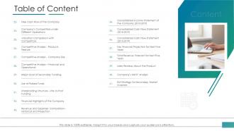 Investor pitch deck raise funds from post ipo market table of content analysis