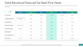 Investor pitch deck raise funds from post ipo market total revenue forecast