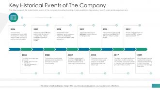 Investor pitch deck to raise funds from post ipo market key historical events of the company