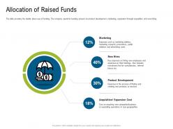 Investor pitch deck to raise funds from subordinated loan allocation of raised funds