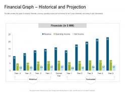 Investor pitch deck to raise funds from subordinated loan financial graph historical