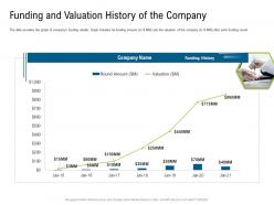 Investor pitch deck to raise funds from subordinated loan funding valuation history